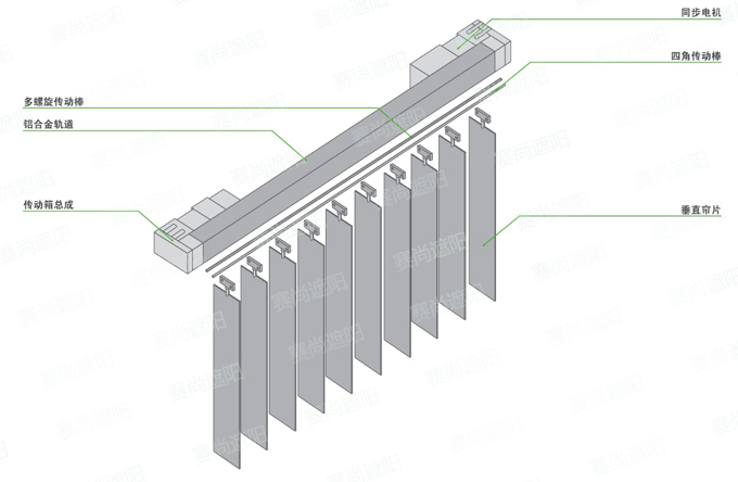 電動豎百葉簾結構圖