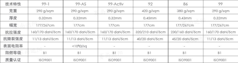 半遮光面料參數(shù)