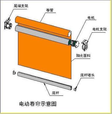 正確安裝電動(dòng)遮陽(yáng)簾的方法