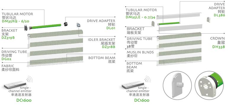 電動柔紗簾結構示意圖