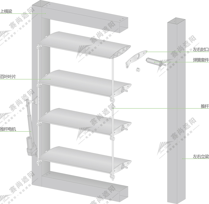 電動梭型百葉產品結構圖