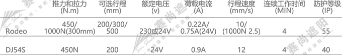 平板百葉推桿電機參數