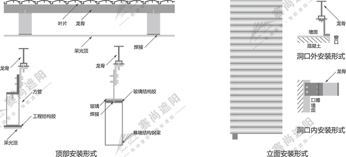 歐式百葉安裝方式