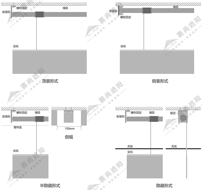 電動(dòng)升降橫幅安裝方式