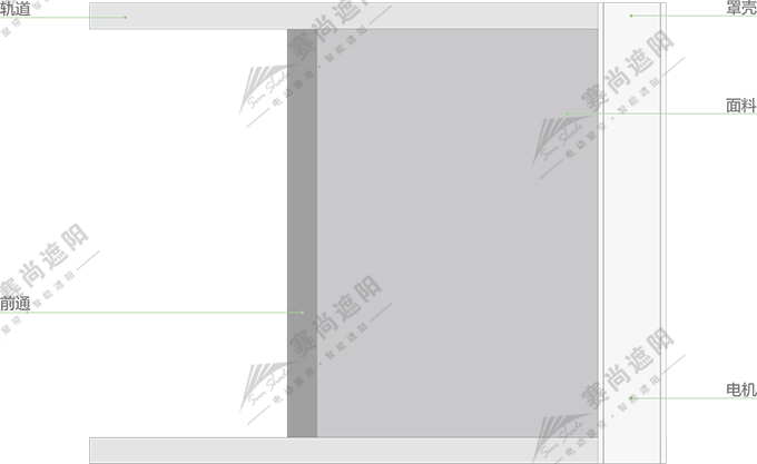 電動天幕產品結構圖